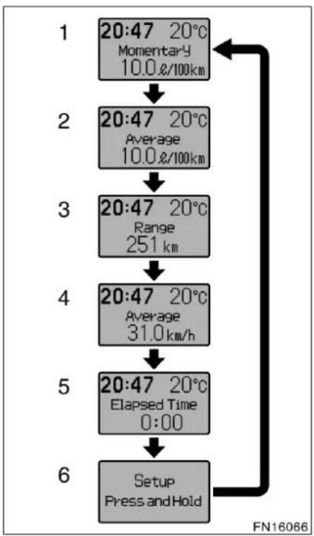 TOYOTA Avensis (2006) - NOLLSTÄLLA SYSTEMET - 2