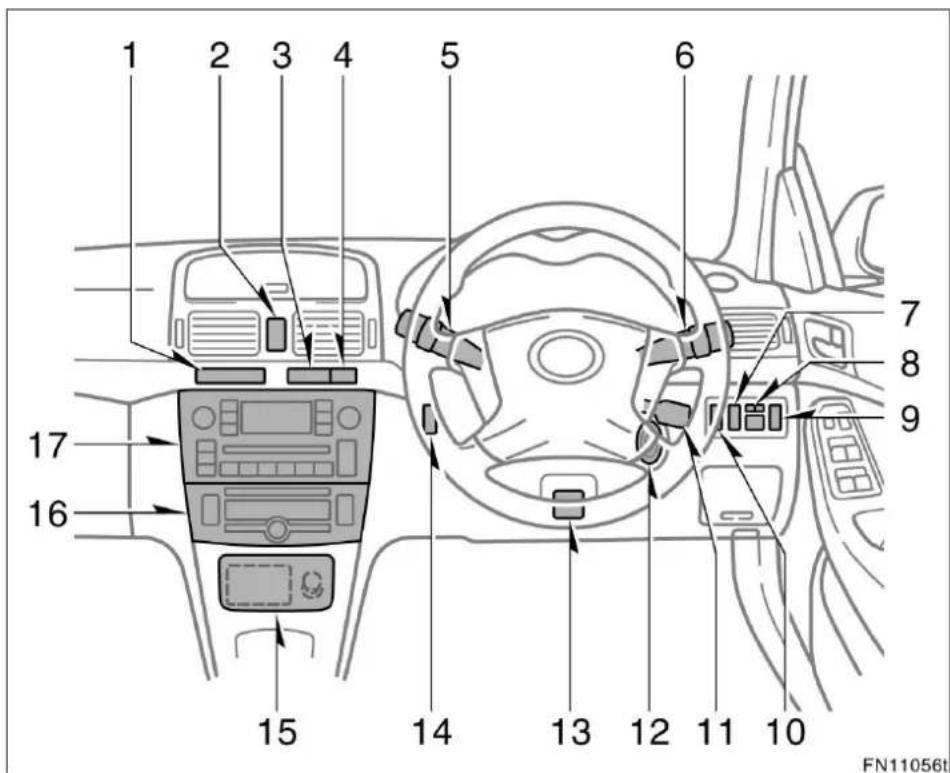1 2 3 4 5 6 7 8 9 17 16 15 14 13 12 11 10 FN11056t