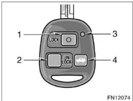 1 3 2 UN LOCK 4 FN12074
