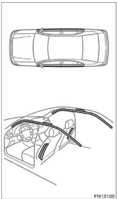 TOYOTA Avensis (2006) - OBSERVERA - 2