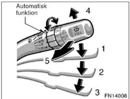 Automatisk funktion 4 ON FULU 5 1 2 3 FN14008