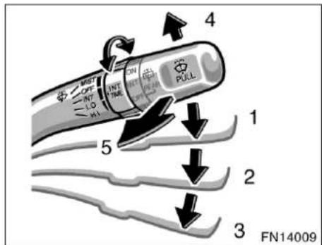 4 PULL 1 5 2 3 FN14009