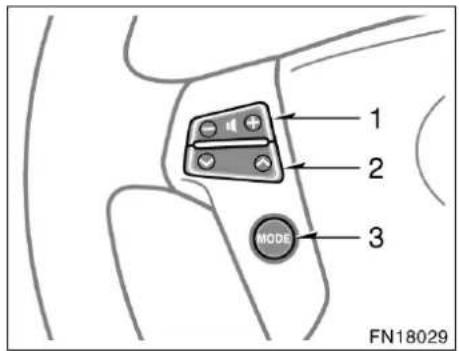 1 2 MODE 3 FN18029