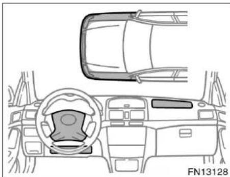 TOYOTA Avensis (2006) - OBSERVERA - 2