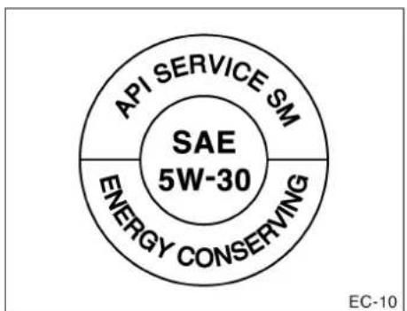 API SERVICE SM SAE 5W-30 ENERGY CONSERVING EC-10