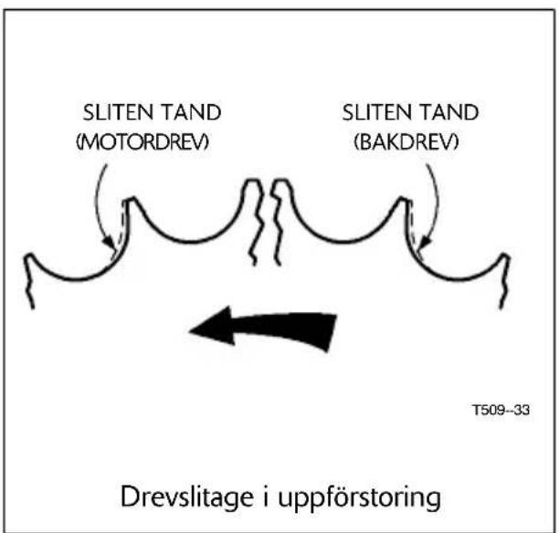 SLITEN TAND (MOTORDREV) SLITEN TAND (BAKDREV) T509-33 Drevslitage i uppförstoring