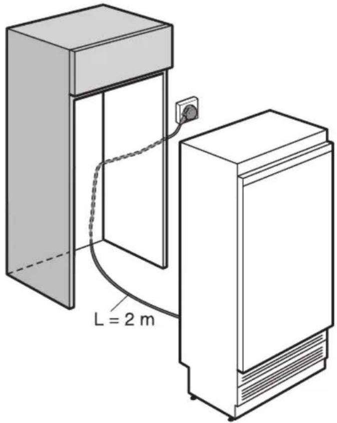 L = 2 m