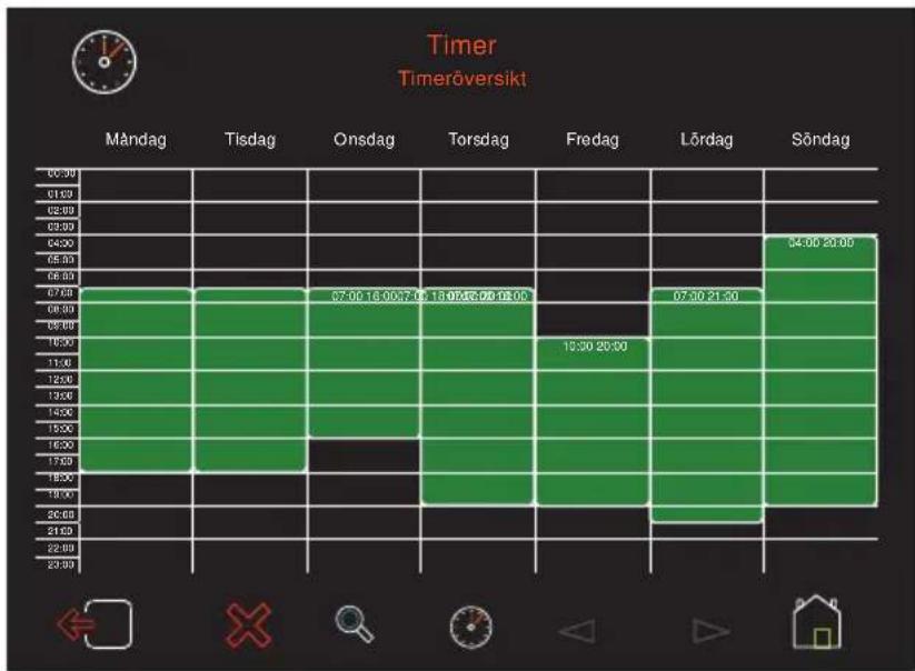 WMF 1500 S - Timeröversikt och inställning av timer - 1