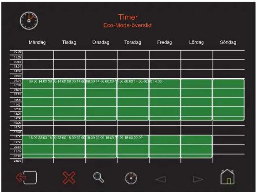 WMF 1500 S - Eco-Mode-översikt - 1