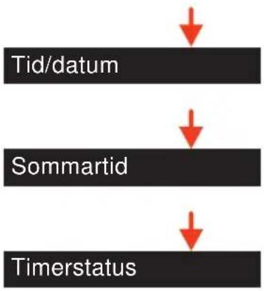 WMF 1500 S - Timerstatus - 1