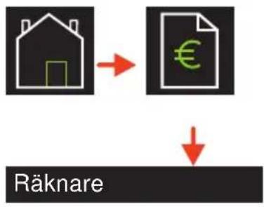 WMF 1500 S - Räknare - 1