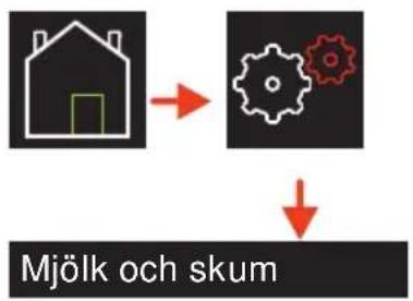 WMF 1500 S - Mjölk och skum - 2