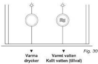 Varma drycker Varmt vatten Kallt vatten (tillval) Fig. 30