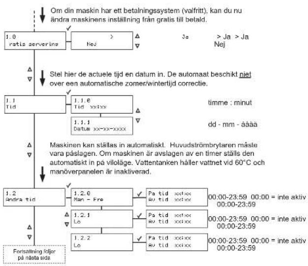Animo OptiFresh 1 Bean - Servicepanel (på insidan av dörren) - 2
