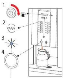 1 2 KAFFE 3 4