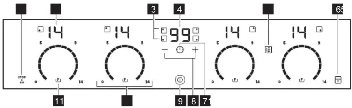 ELECTROLUX EHDP8740IK - Beskrivning av kontrollpanelen - 1