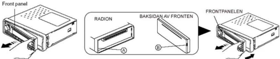 Front panel RADION BAKSIDAN AV FRONTEN FRONTPANELEN