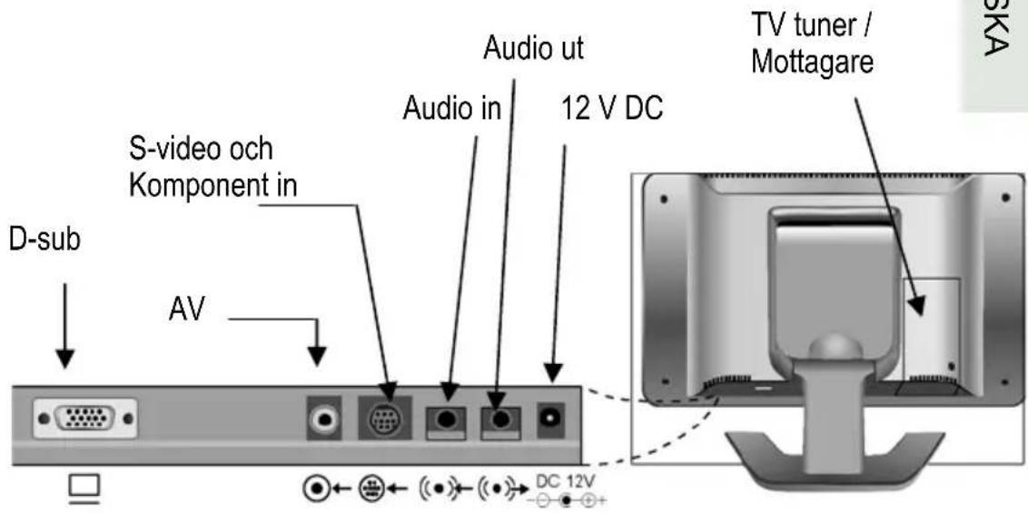 Hugoson HU1712 - Multimedia monitors - inkopplingsportar - 1
