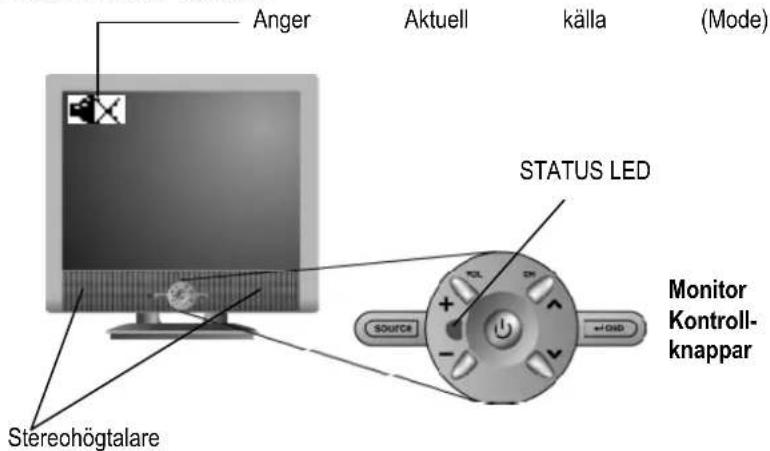 Hugoson HU1511 - Identifiera komponenter - 1