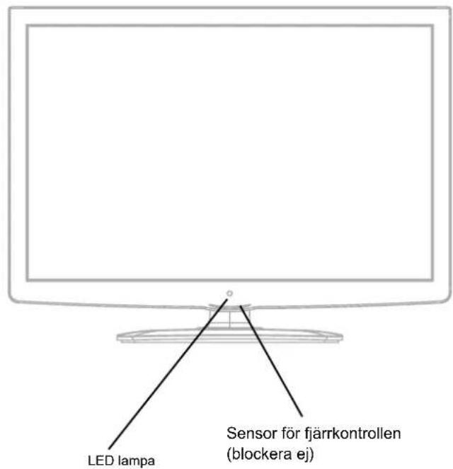 LED lampa Sensor för fjärrkontrollen (blockera ej)