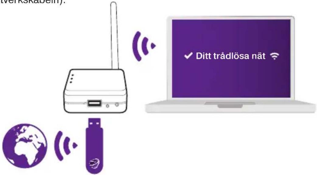 Dovado Tiny - Klart! - 1