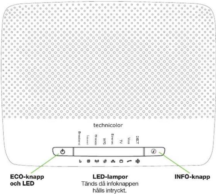 technicolor ECO-knapp och LED LED-lampor Tänds då infoknappen hålls intryckt. INFO-knapp