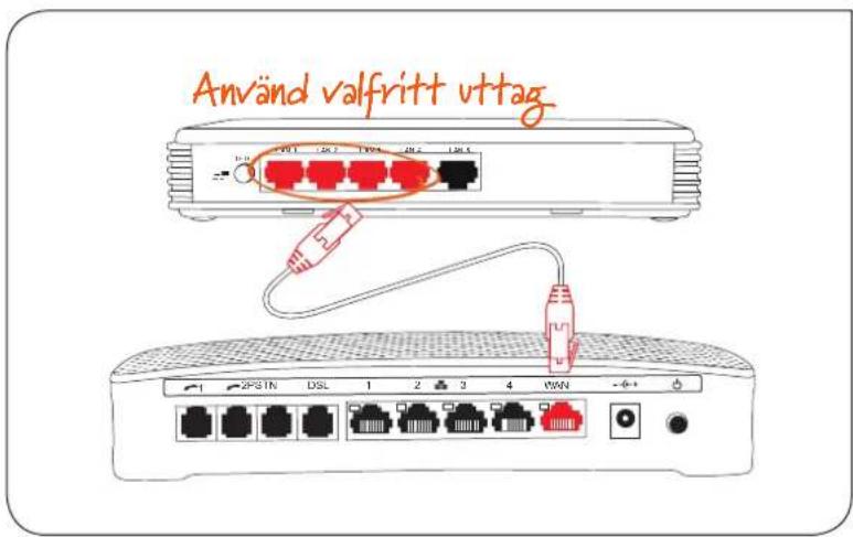 Använd valfritt uttag