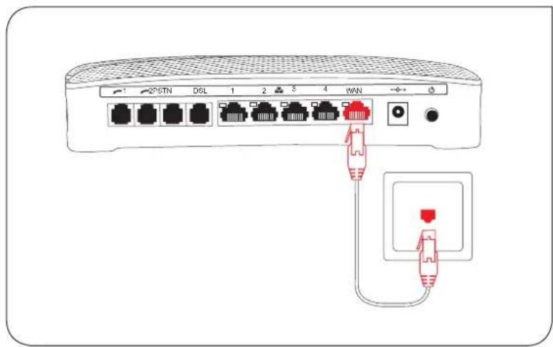 2PSTN DSL 1 2 3 4 WWN Red Arrow Red Arrow