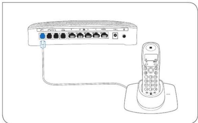 Technicolor TG799vn v2 - Koppla in telefoni - 2