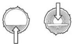 JONSERED CS 2163 - SÄKERHETSINSTRUKTIONER - 3