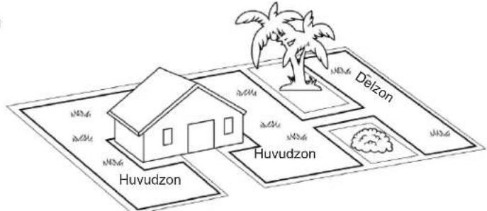 Delzon Huvudzon Huvudzon