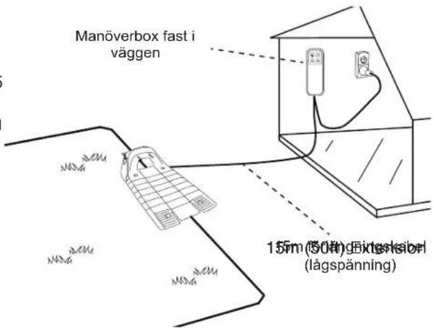 Manöverbox fast i väggen 15m (50ft) Einkersbel (lågspänning)