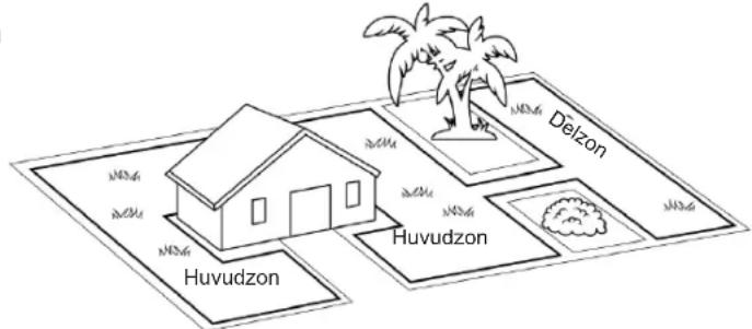 Delzon Huvudzon Huvudzon