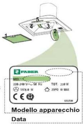 1 2 3 4 5 FABER MOZ: 220-240 V~ 50 Hz 1X 6.8 W TOT. 230 W 2X40 W MAX Modello apparecchio Data
