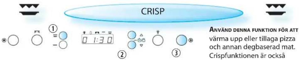CRISP ① ② ③ ANVÄND DENNA FUNKTION FÖR ATT värma upp eller tillaga pizza och annan degbaserad mat. Crispfunktionen är också
