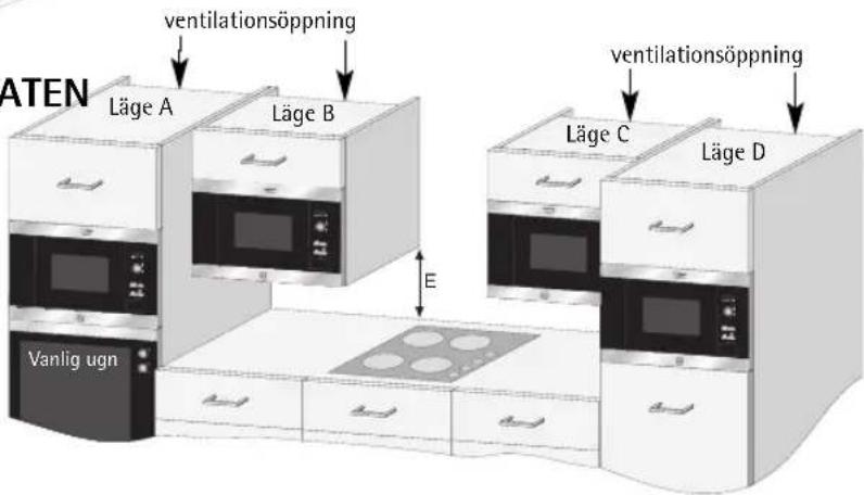 Husqvarna-Electrolux QN4036W - Om mikrovågsugnen installeras i läge B eller C: - 1