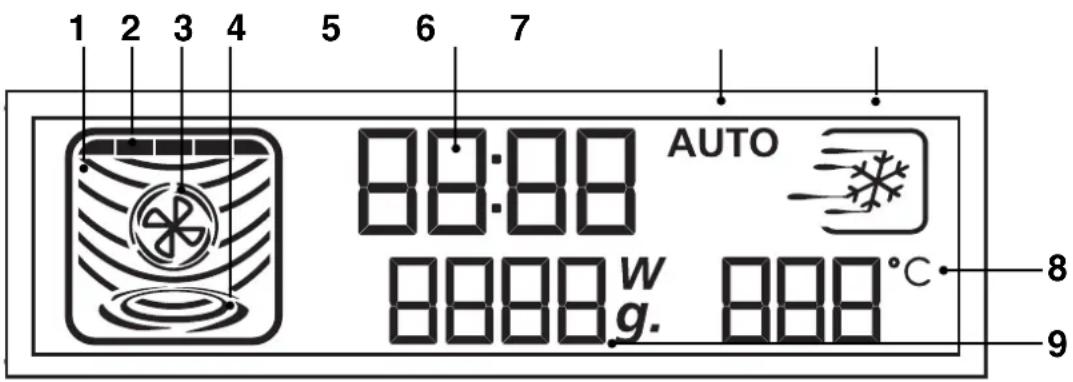 ASKO OC8430 - Displayen - 1