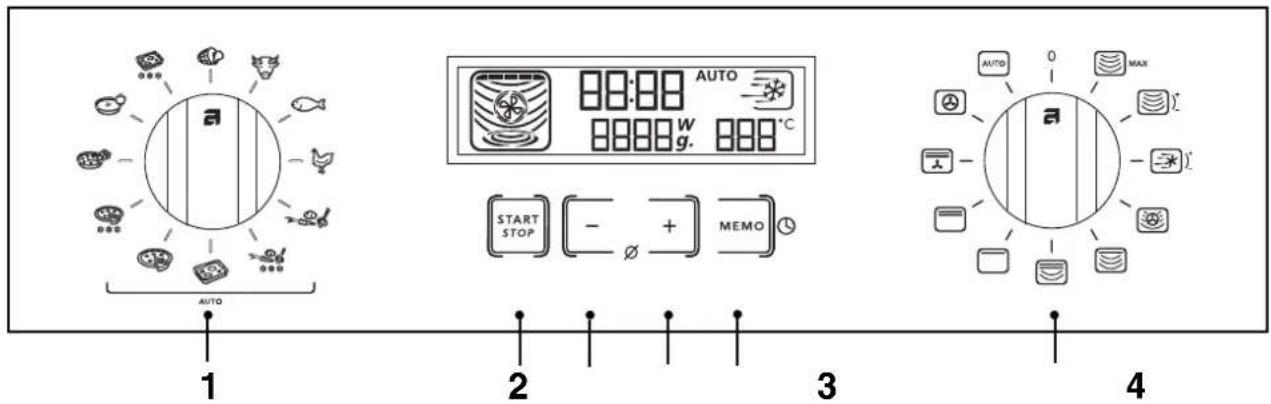 ASKO OC8430 - Kontrollpanelen - 1