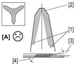 [A] 😊 [2] [1] [3] [4]