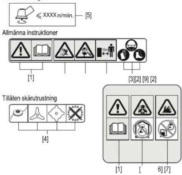 ≤ XXXX n/min. [5] Allmänna instruktioner [1] [3][2] [9] [2] Tillåten skärutrustning [4] [1] [ 6] [7]