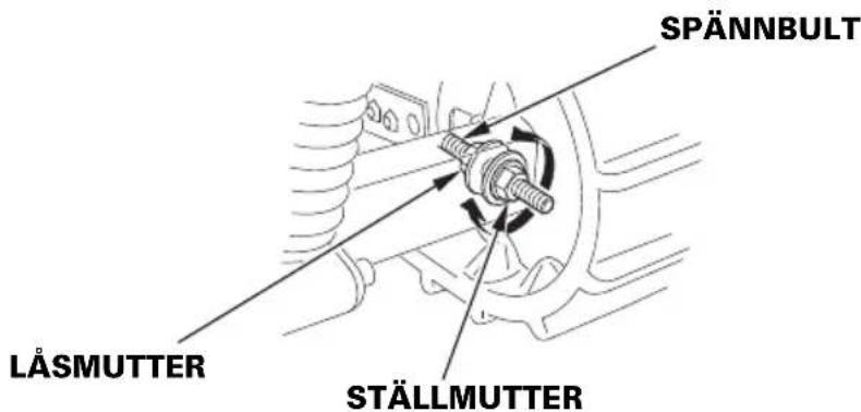 SPÄNNBULT LÄSMUTTER STÄLLMUTTER
