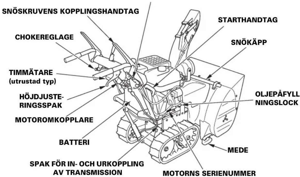 SNÖSKRUVENS KOPPLINGSHANDTAG CHOKEREGLAGE TIMMÄTARE (utrustad typ) HÖJDJUSTE- RINGSSPAK MOTOROMKOPPLARE BATTERI SPAK FÖR IN- OCH URKOPPLING AV TRANSMISSION STARTHANDTAG SNÖKÄPP OLJEPÄFYLL NINGSLOCK MEDE MOTORNS SERIENUMMER