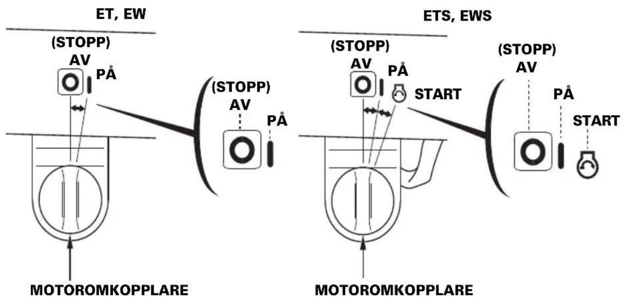 Honda HSS1380 - Motoromkopplare - 1