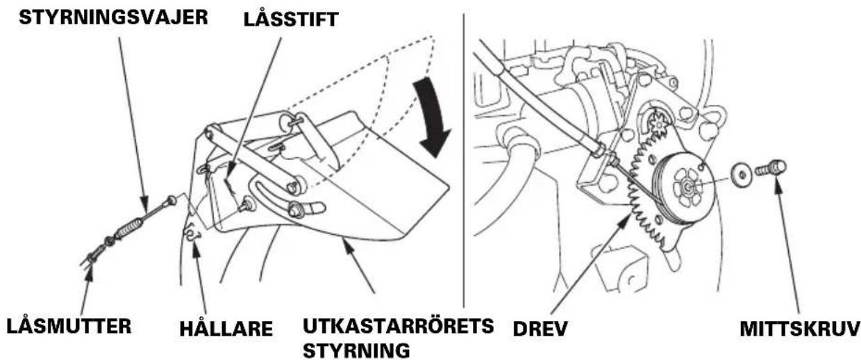 STYRNINGSVAJER LÅSSTIFT LÅSMUTTER HÅLLARE UTKASTARRÖRETS STYRNING DREV MITTSKRUV