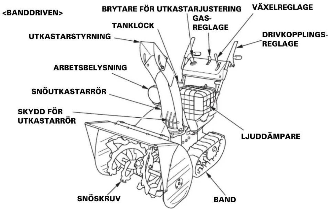 BRYTARE FÖR UTKASTARJUSTERING VÄXELREGLAGE GAS- REGLAGE DRIVKOPPLINGS- REGLAGE TANKLOCK UTKASTARSTYRNING ARBETSBELYSNING SNÖUTKASTARRÖR SKYDD FÖR UTKASTARRÖR LJUDDÄMPARE SNÖSKRUV BAND