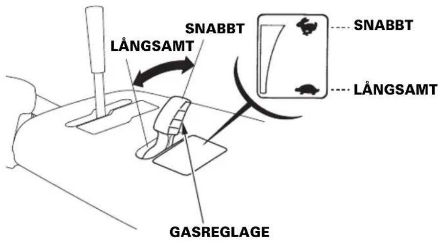 SNABBT LÅNGSAMT SNABBT LÅNGSAMT GASREGLAGE