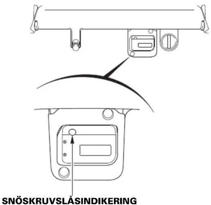 SNÖSKRUVSLÅSINDIKERING