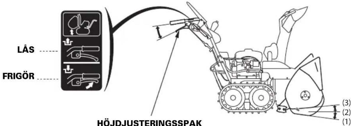 LÅS FRIGÖR HÖJDJUSTERINGSSPAK (1) (2) (3)
