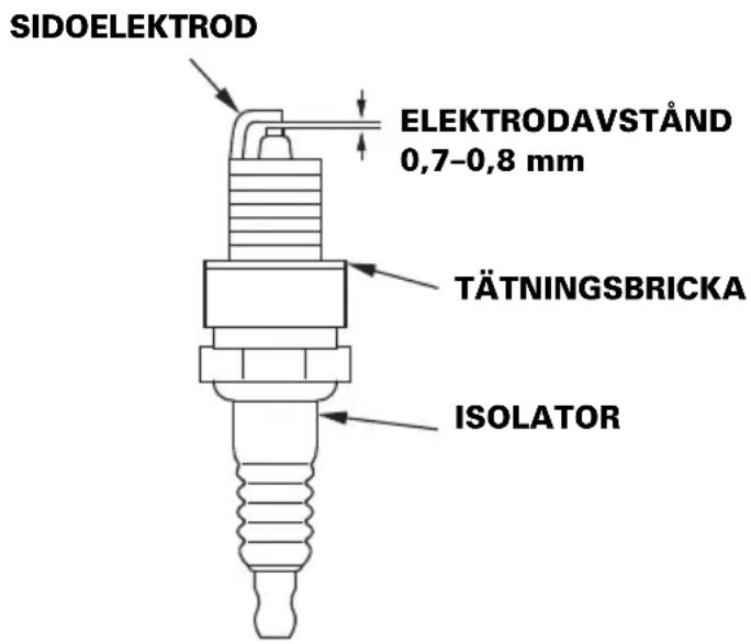 SIDOELEKTROD ELEKTRODAVSTÅND 0,7-0,8 mm TÄTNINGSBRICKA ISOLATOR
