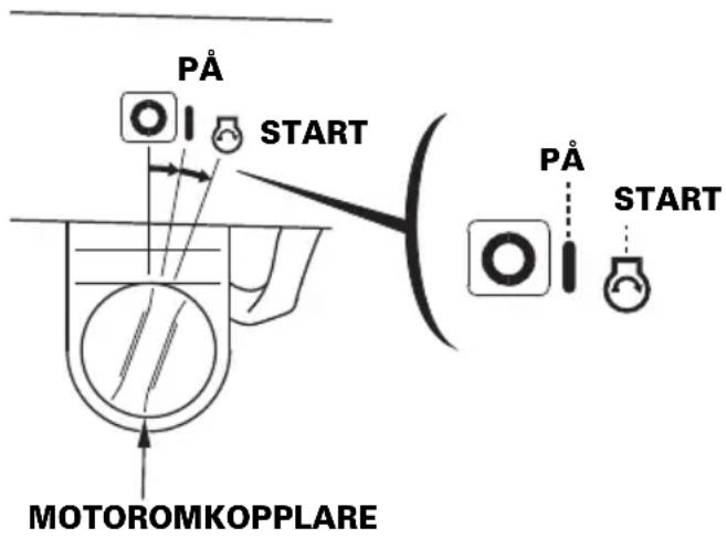 PÅ START MOTOROMKOPPLARE PÅ START
